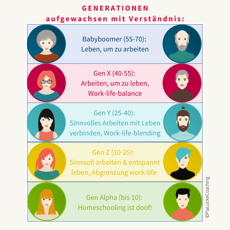 Generationen - und ihr Verständnis von Arbeit