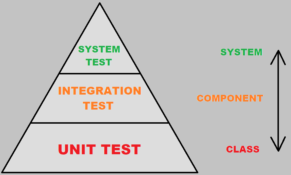 Unit vs. IntegrationTests Übersetzungen und Transkriptionen