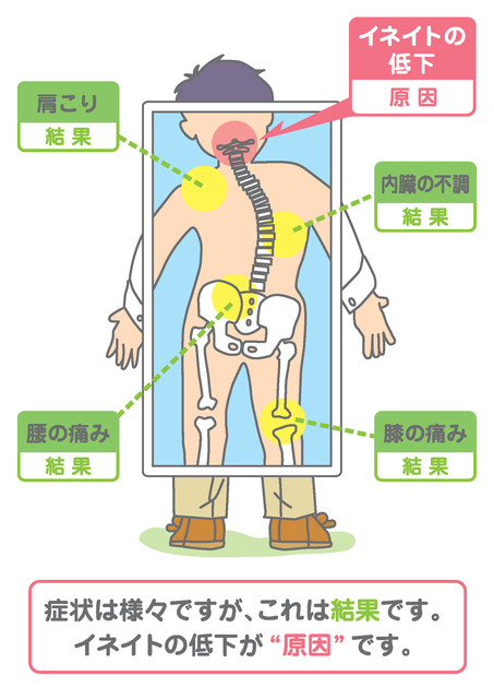 気づいてほしい自分で治す力 - むつう整体みらいゆ郡山