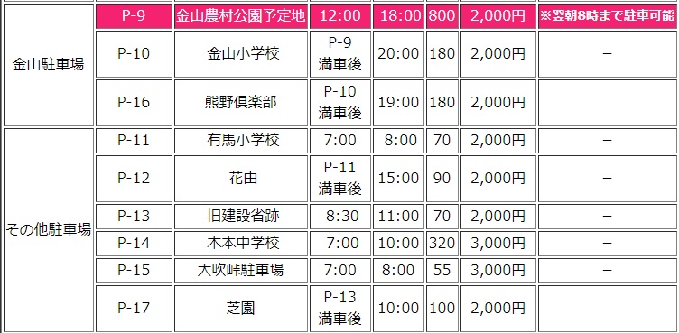 熊野大花火大会臨時駐車場_002