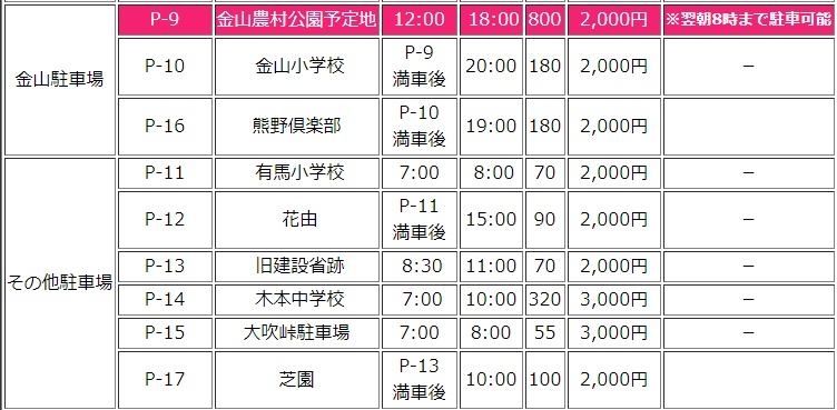 熊野大花火大会臨時駐車場_002