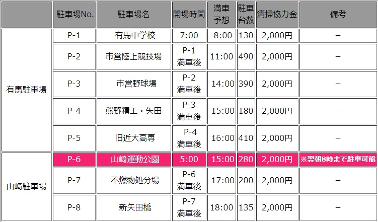 熊野大花火大会臨時駐車場_001