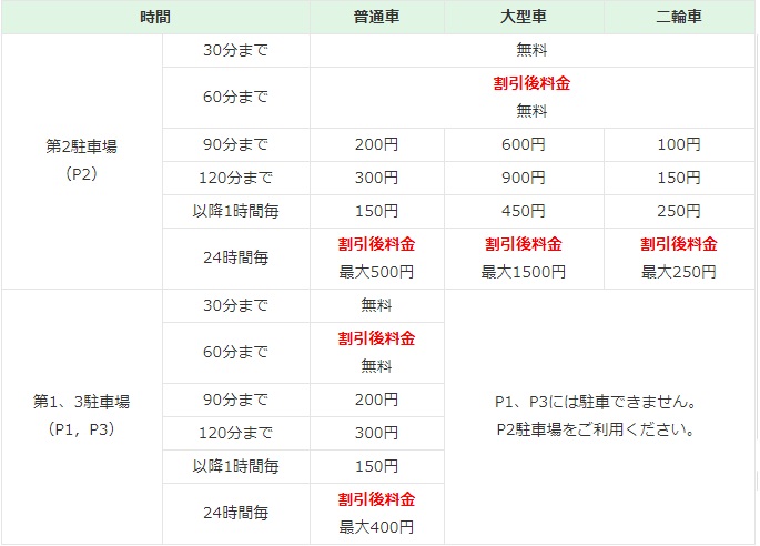 小松空港駐車場料金