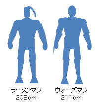 キン肉マンの身長比較 まーさんの独り言