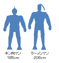 キン肉マンの身長比較 まーさんの独り言 キン肉マンの身長比較 まーさんの独り言