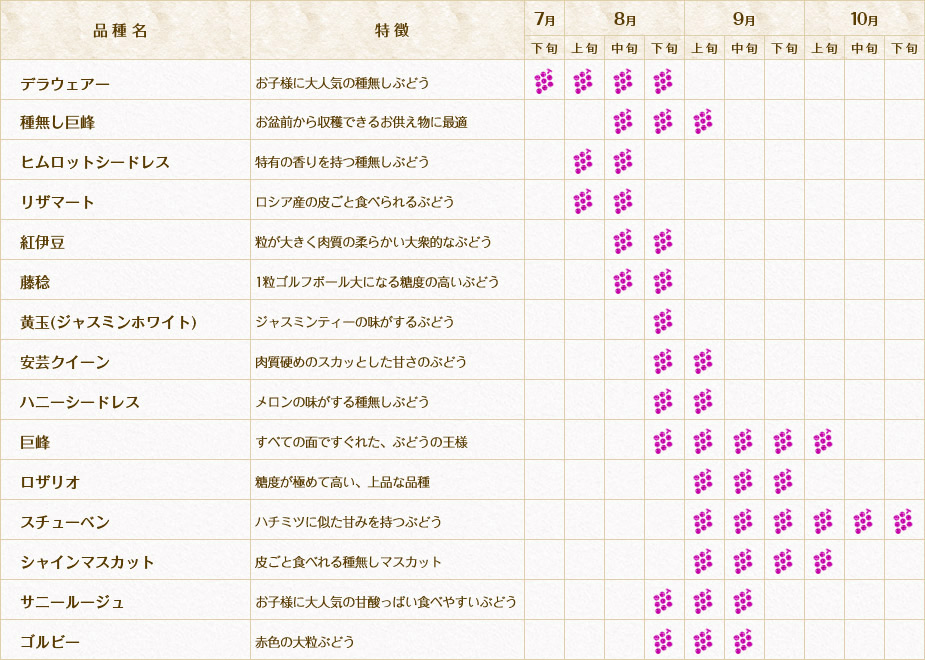 ぶどう品種一覧表