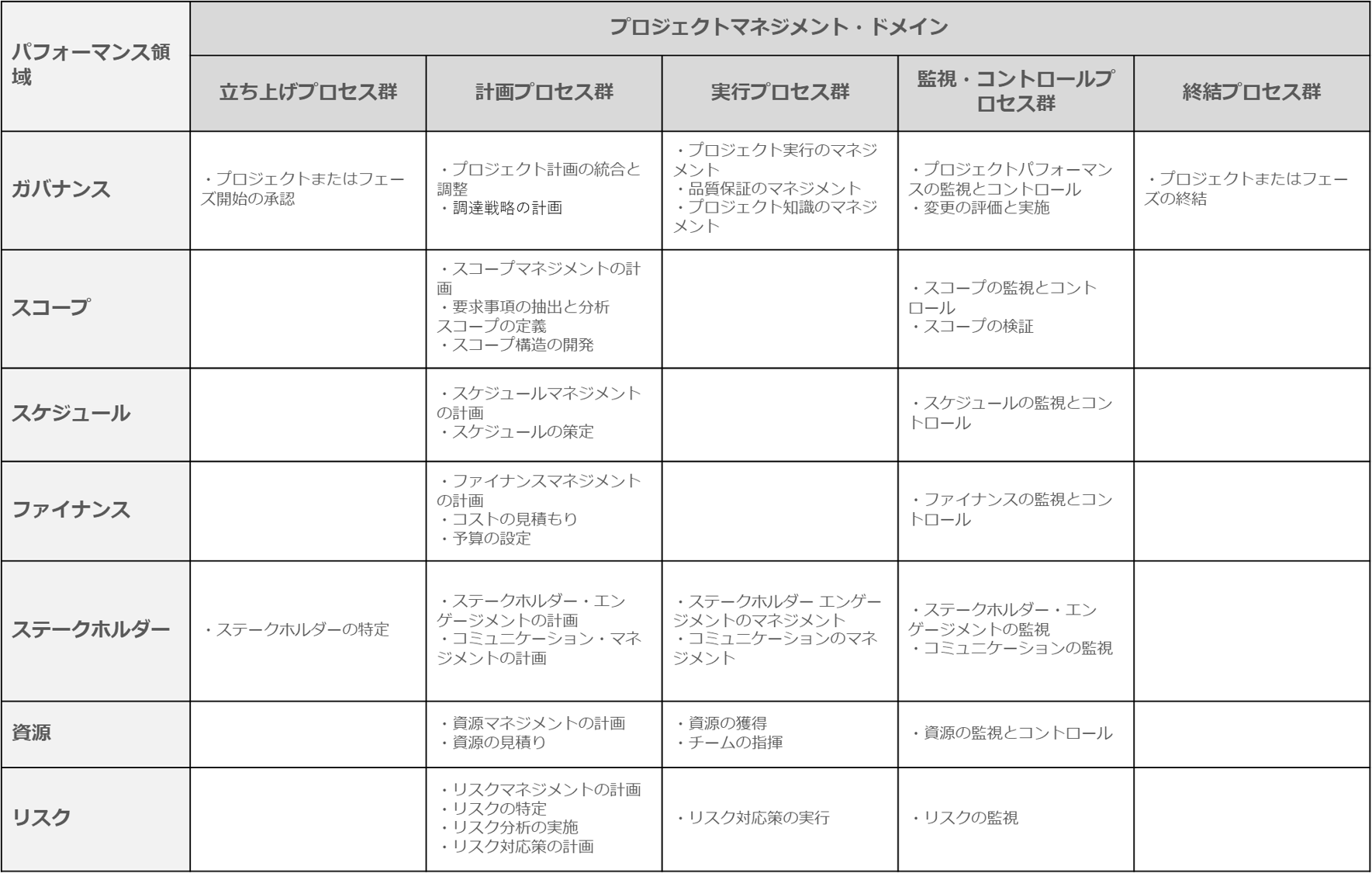 PMBOK®Guide 第8版 変更の最新情報 - JPSビジネスカレッジ