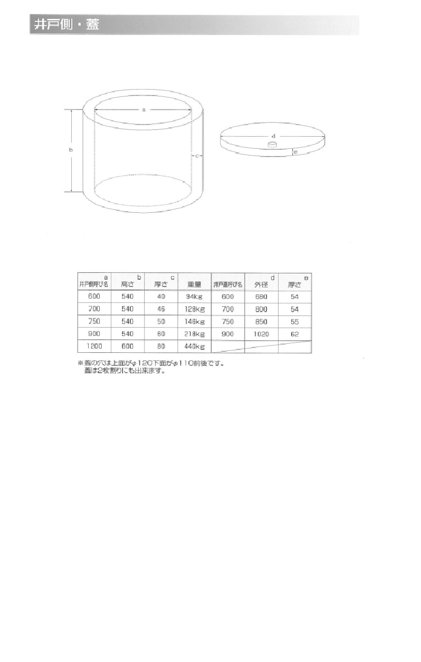 井戸蓋 楽天市場】井戸蓋 ステンレスの通販