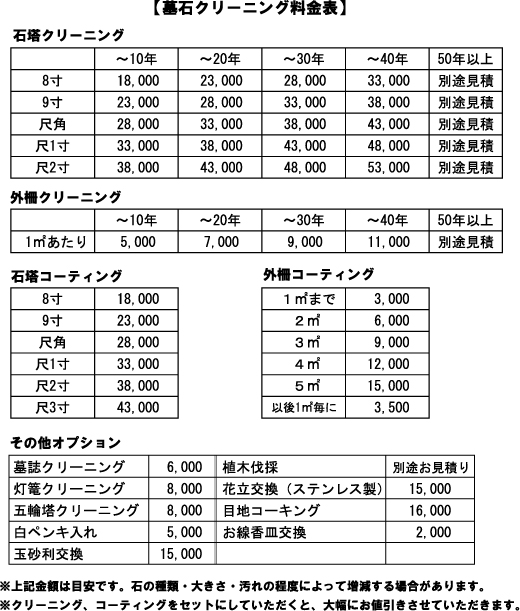 墓石クリーニング　料金表
