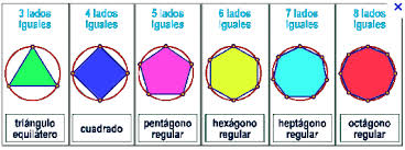Polígono es una figura plana y cerrada formada al unir tres o más segmentos rectilíneos. Un polígono regular es aquel cuyos lados y ángulos interiores son todos iguales.  Con la escena del Nippe Descartes construye los 15 primeros polígonos regulares, var
