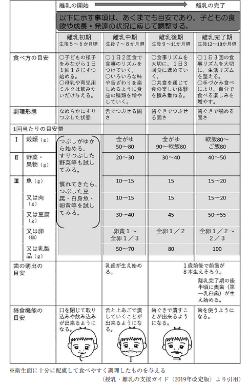 小児の口腔機能発達不全症 - 京都で歯周病・白い歯なら林歯科 小児の口腔機能発達不全症 - 京都で歯周病・白い歯なら林歯科