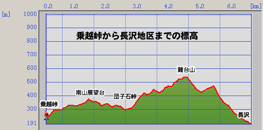 茨城県笠間市岩間 愛宕山 難台山ハイキングコース 岩間の栗や 小田喜商店 茨城県笠間市岩間 愛宕山 難台山ハイキングコース 岩間の栗や 小田喜商店