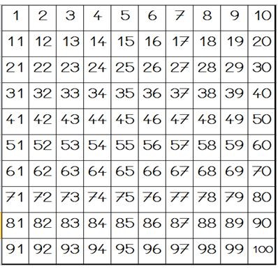 Tableau des nombres 1  à 100