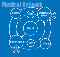 スマイルクリニック ｜大分市　矯正歯科｜大分駅至近