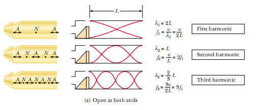 Ondas fisica formulas Ondas fisica formulas