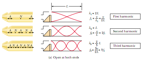 Ondas fisica formulas