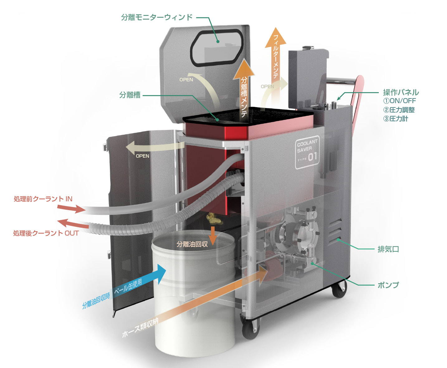 工業機器用冷却水洗浄機（可搬式）【プロダクトデザイン実績】