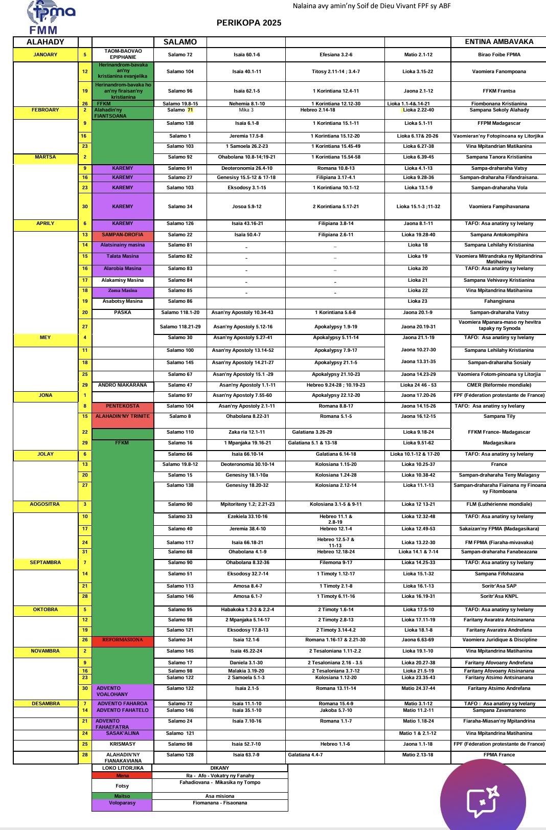 Janvier -Décembre 2025