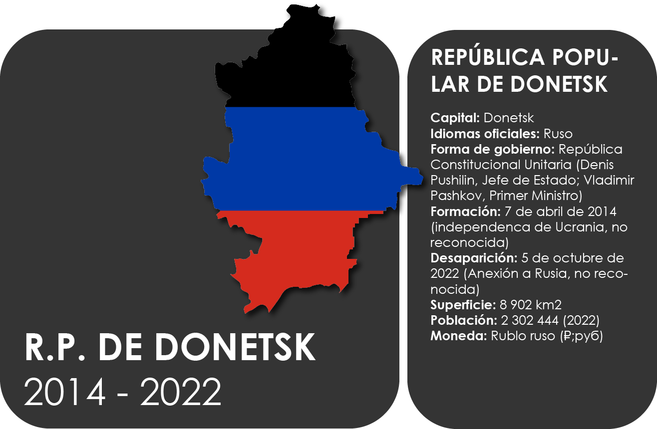 República Popular de Mapas y Banderas