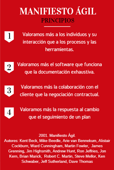 Manifiesto ágil