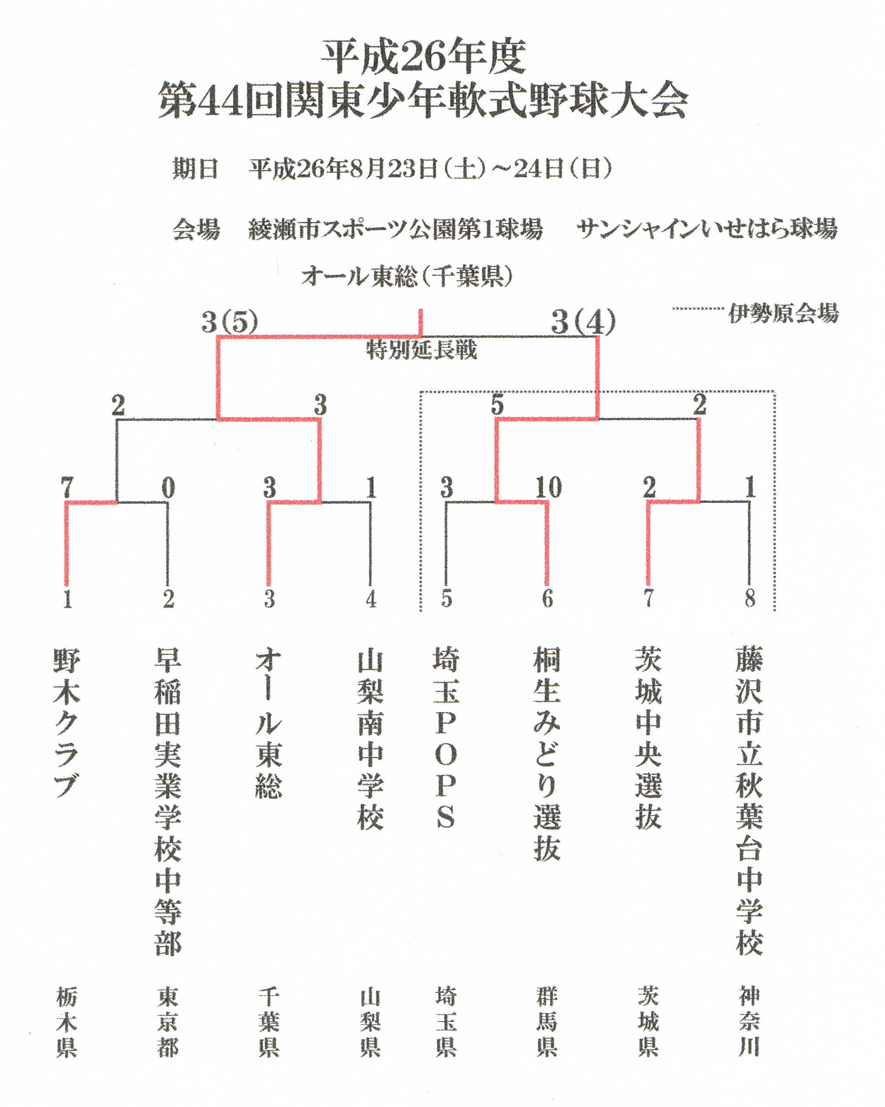 第４４回 関東少年 中学 軟式野球大会 栃木県少年野球協会ホームページ Tjba