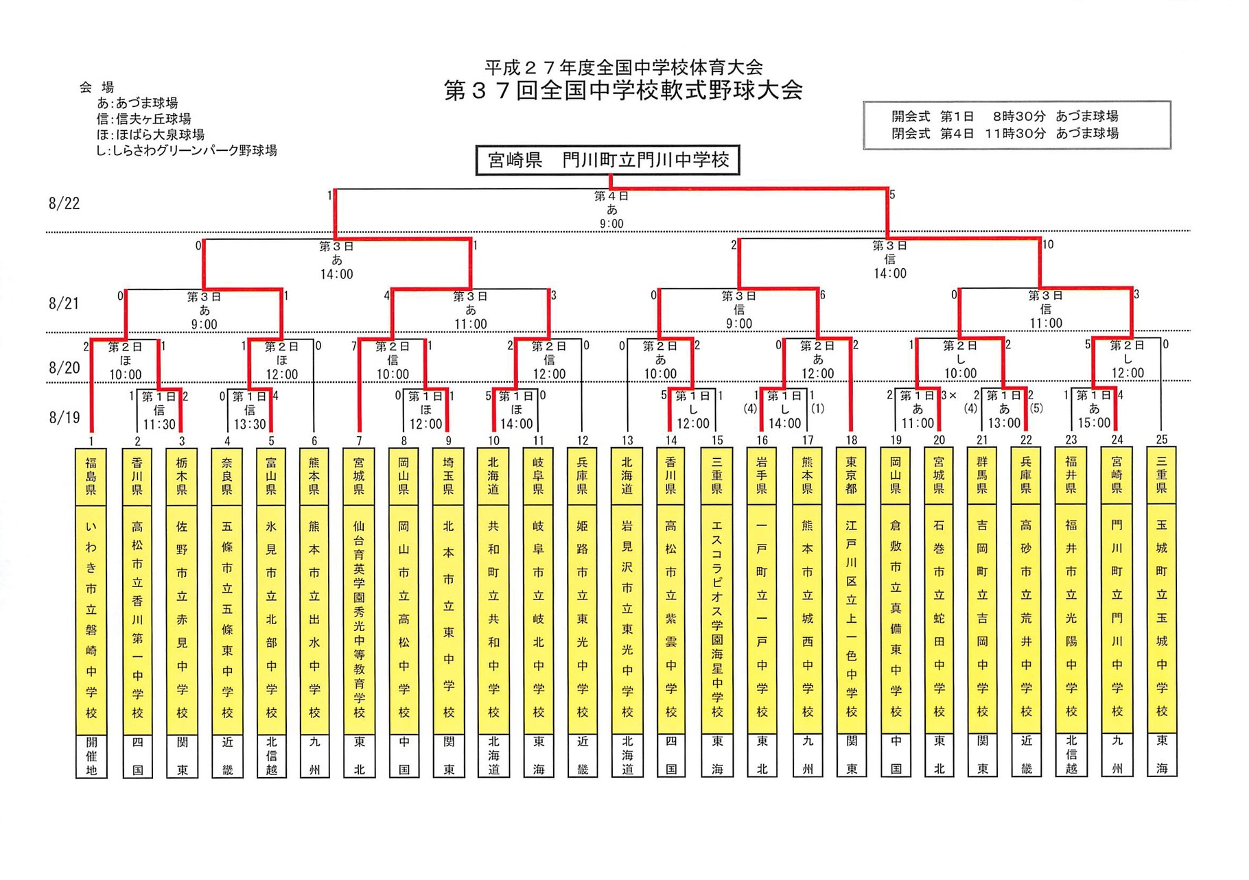 2019 大会 中学校 全国 野球 軟式