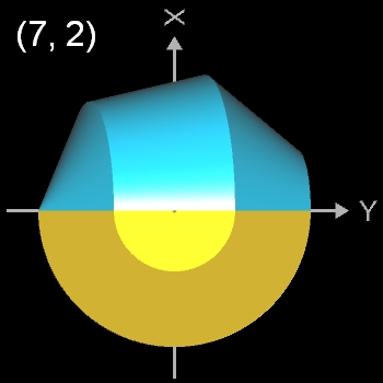(7,2)-Heptasphericon