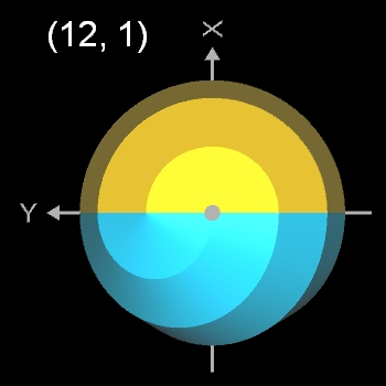 Gerades (12,1)-Dodecasphericon