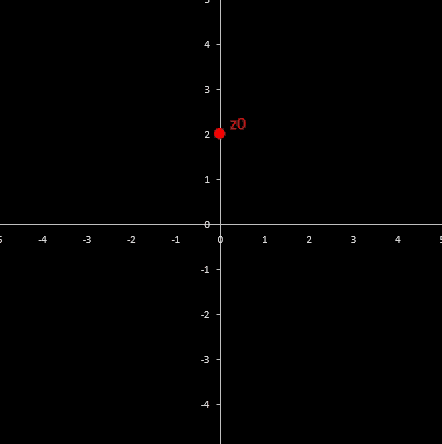zyklische Fibonacci-Folge z<sub>n+2</sub> = i z<sub>n+1</sub> + z<sub>n</sub>, z<sub>0</sub>=2i, z<sub>1</sub>=2 