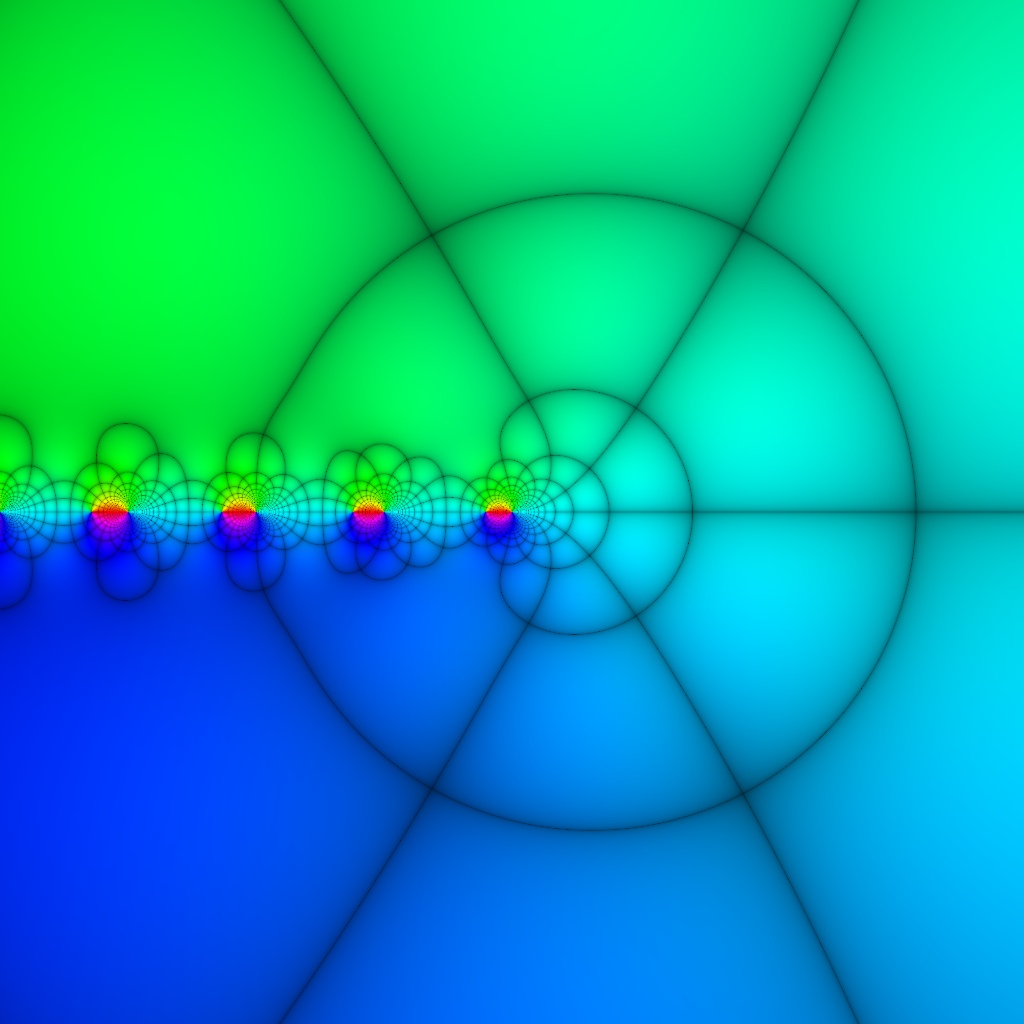 Phase Plot, Polygamma-Funktion, m=0, K=50, Typ=6, B=[-4, 4]x[-4, 4]