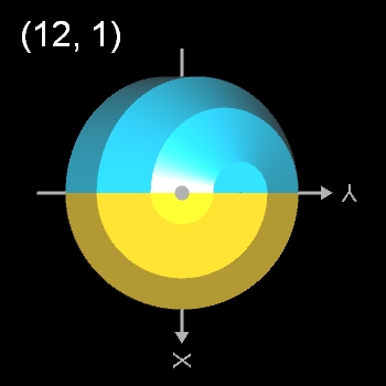 Duales (12,1)-Dodecasphericon