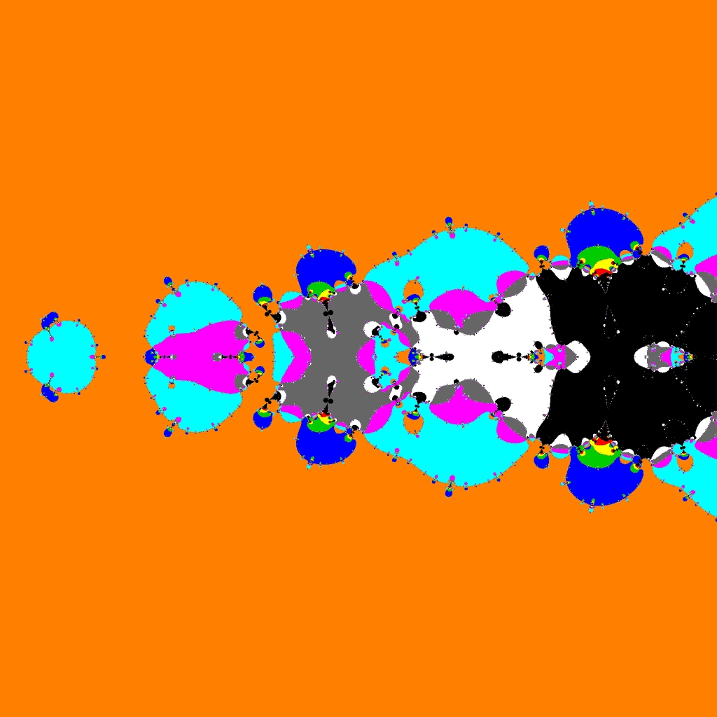 Basins of Attraction sin(z)=0 Tiruneh-Verfahren, z1=(0.1, 0), b