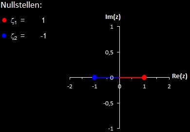 Nullstellen von f (z) = z^2-1