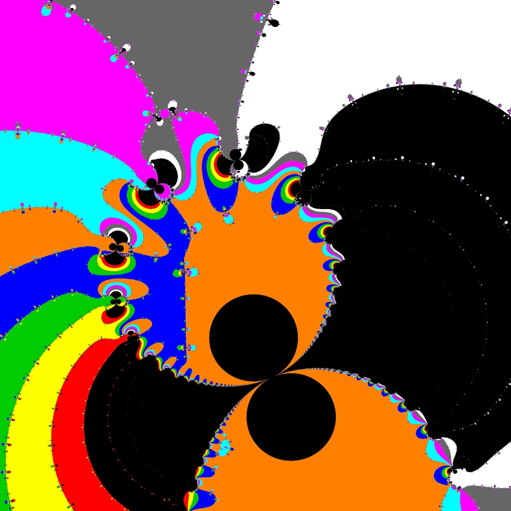 Basins of Attraction sin(z)=0 Tiruneh-Verfahren, z1=(10, 10), Zoom