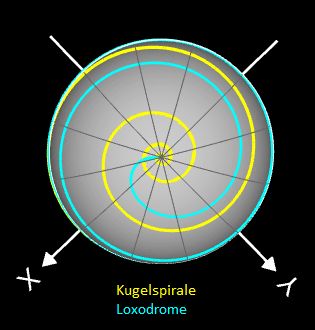 Kugelspirale vs. Loxodrome - Ansicht 2