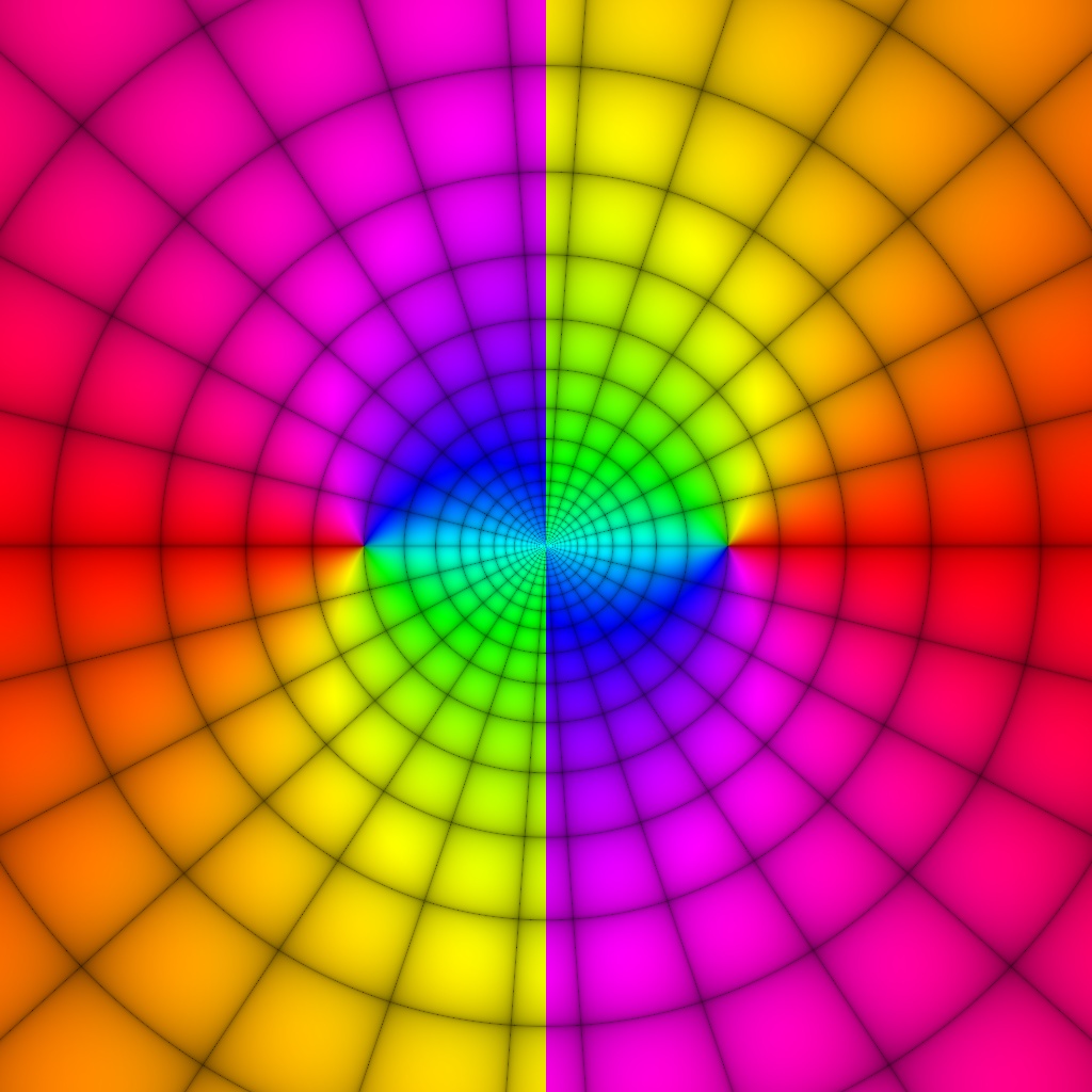 Phase Plot, f(z)=ln(z^2), Typ=6