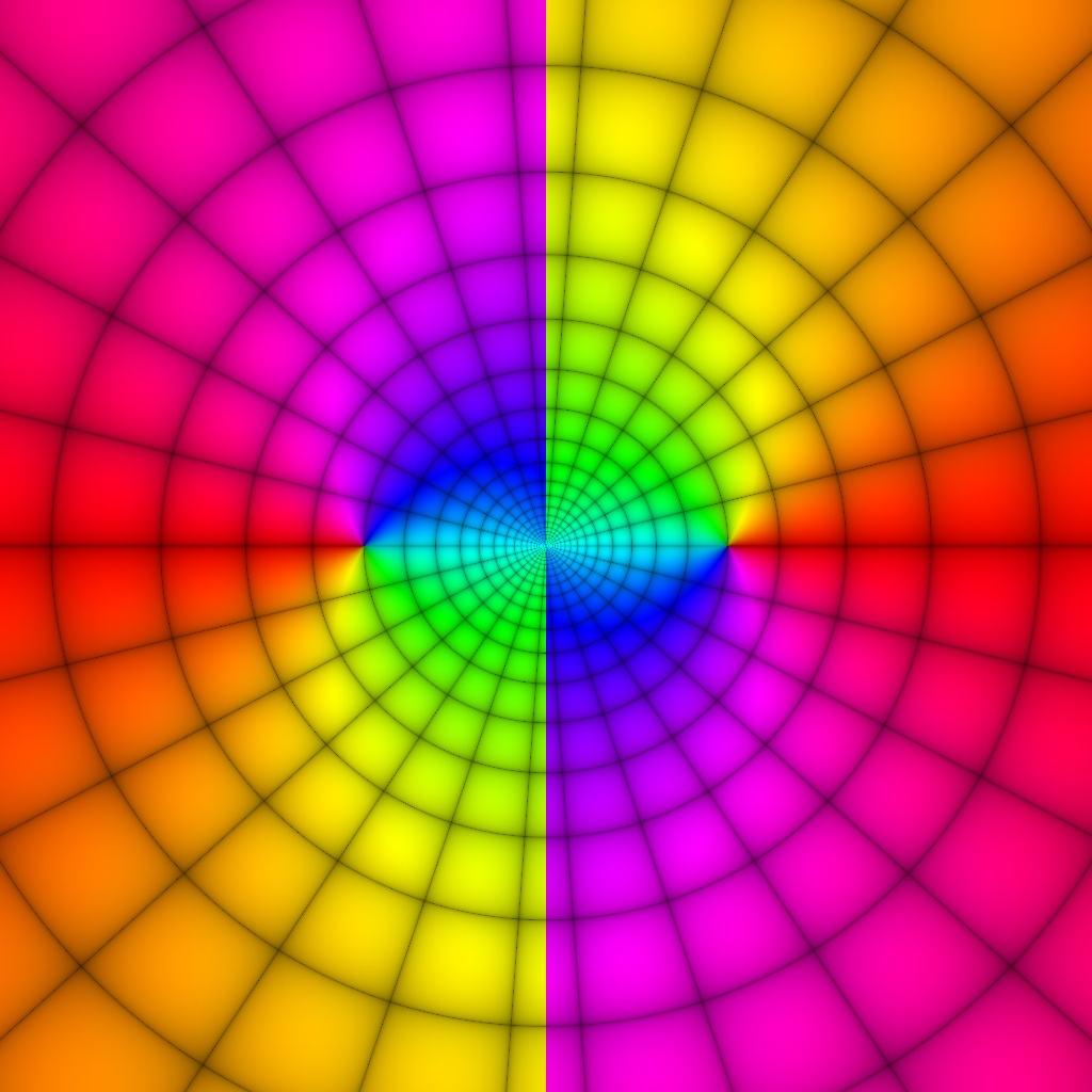 Phase Plot, f(z)=ln(z^2), Typ=6