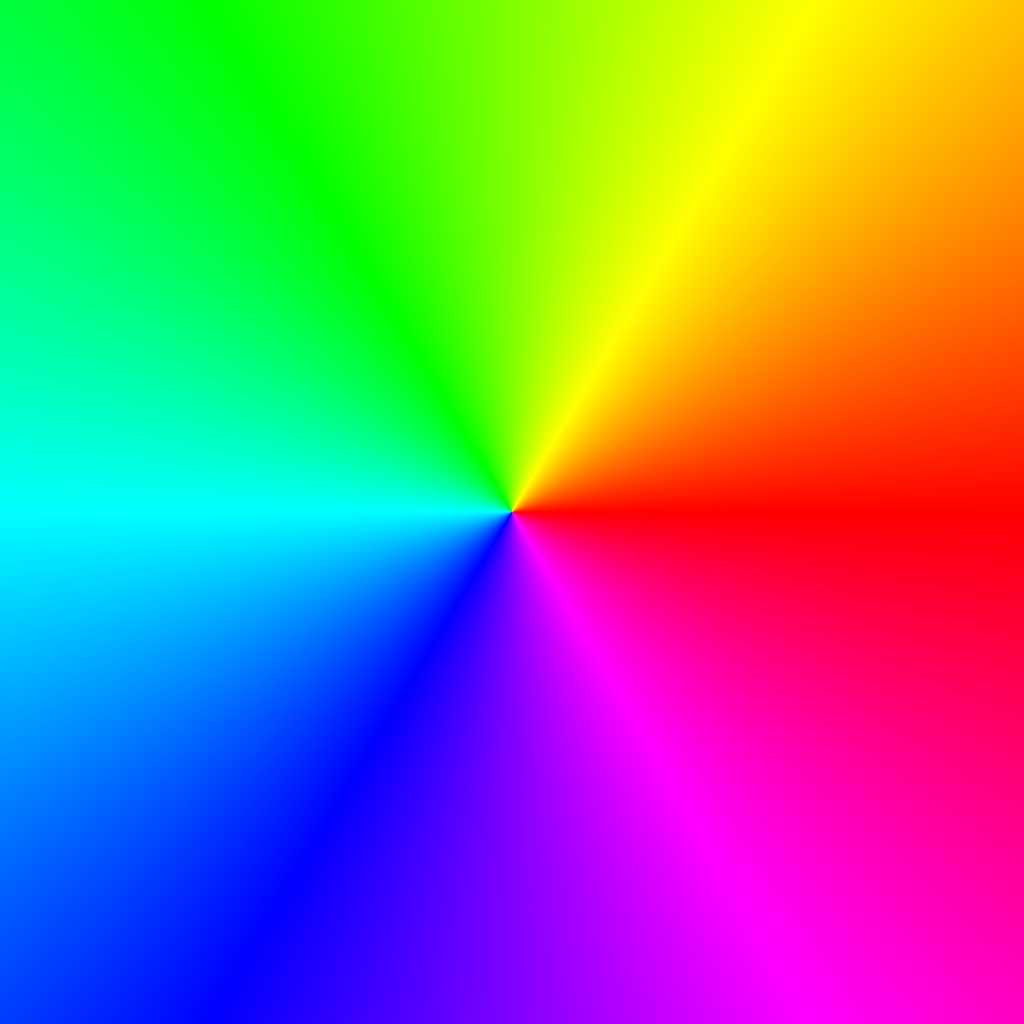 Phase Plot, f(z)=z, Typ=0