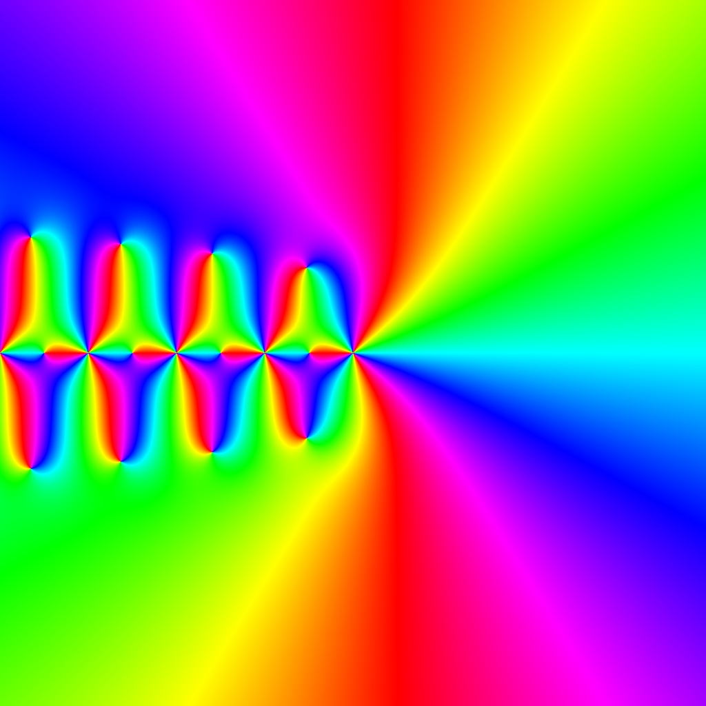 Phase Plot, Polygamma-Funktion, m=2, K=50, Typ=0, B=[-4, 4]x[-4, 4]