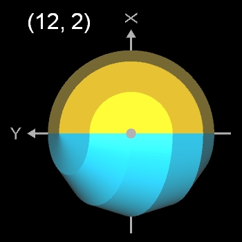 Gerades (12,2)-Dodecasphericon