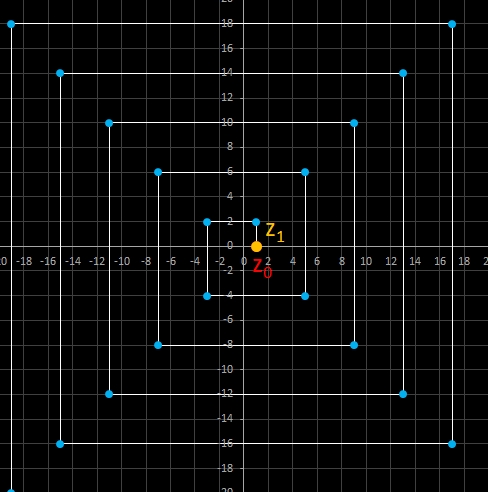 rechteckige, Archimedische Spirale mit z<sub>0</sub>=z<sub>1</sub>=(a, 0), a>0