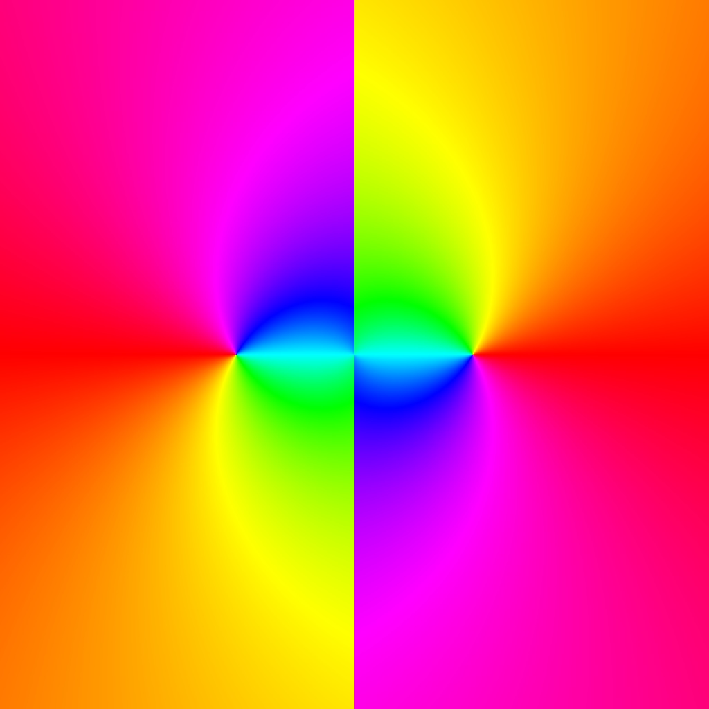 Phase Plot, f(z)=ln(z^2), Typ=0