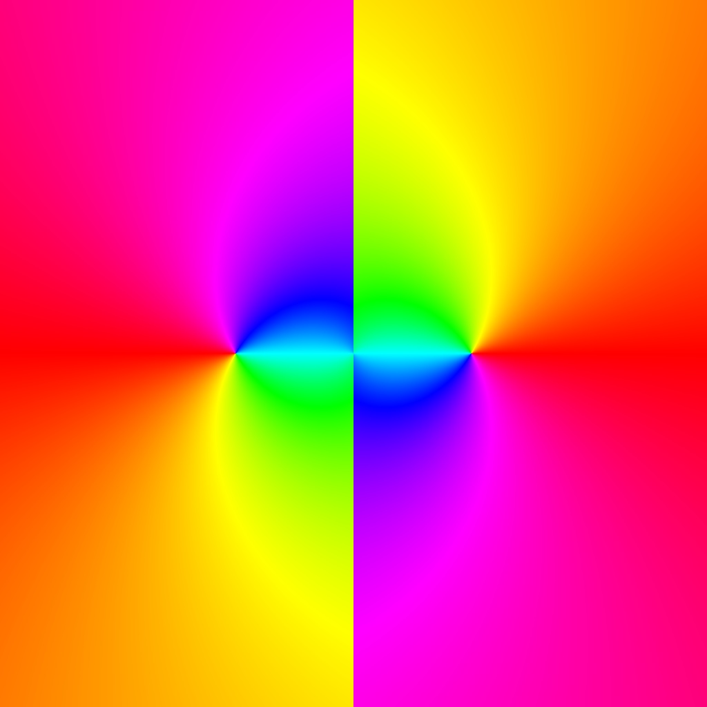 Phase Plot, f(z)=ln(z^2), Typ=0