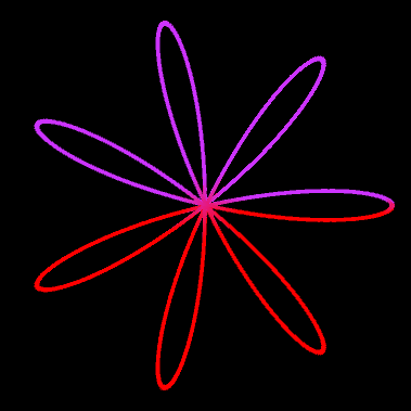 Rosenkurve, p=7, q=1