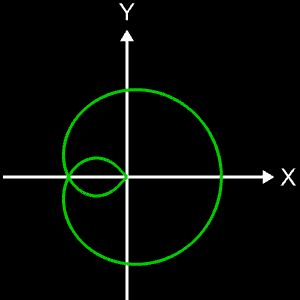 Clelia-Kurve c = 1/4