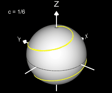 Kugelspirale c = 1/6