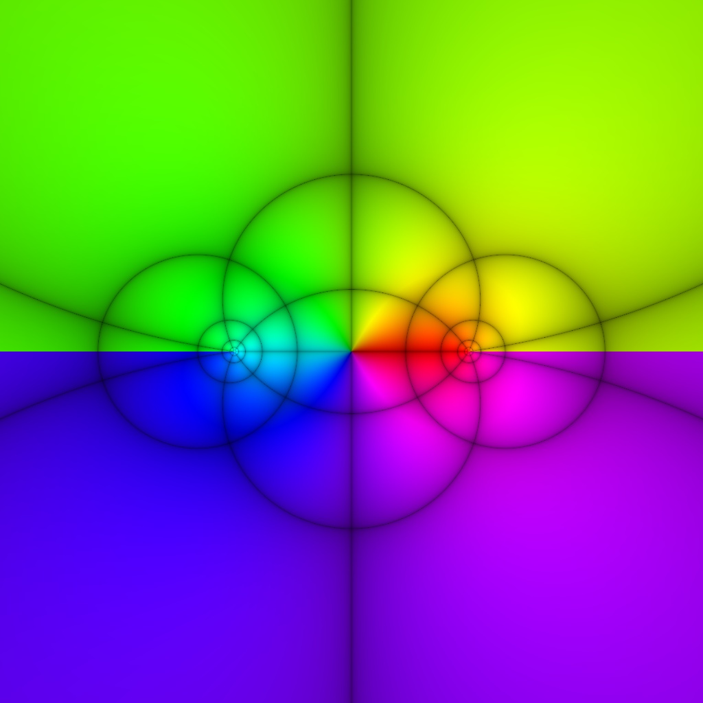 Phase Plot, f(z)=atanh(z), Typ=6