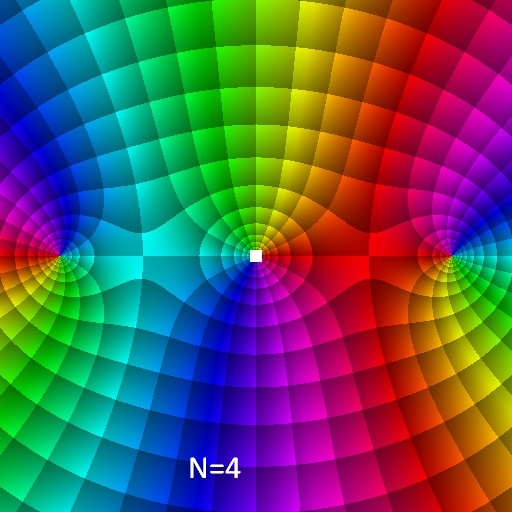 Phase Plot, Taylorentwicklung f(z)=sin(z), a=0, N=4, B=[-3.2, 3.2]x[-3.2, 3.2]