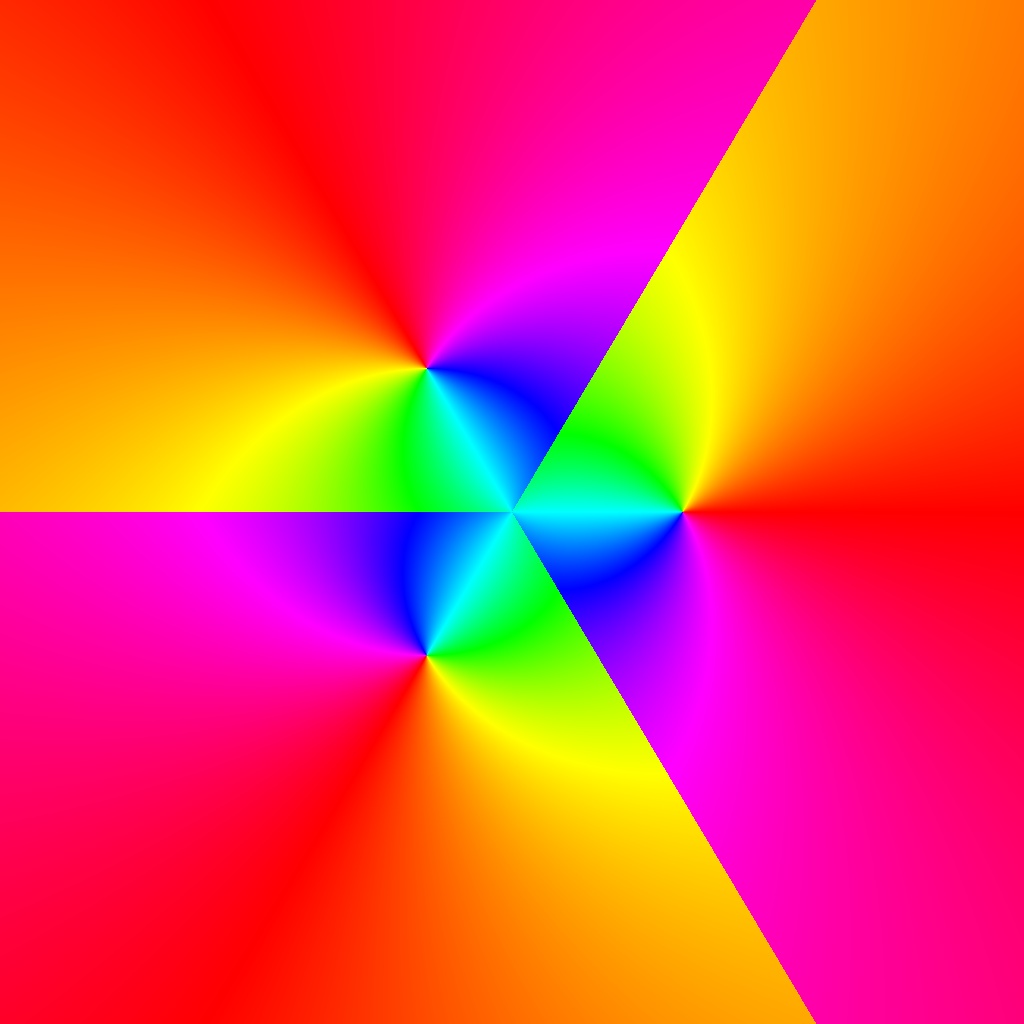 Phase Plot, f(z)=ln(z^3), Typ=0