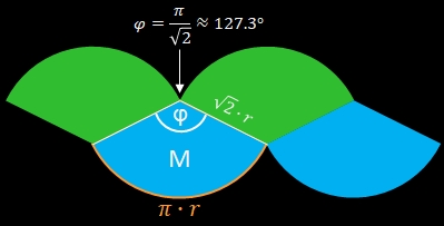 Sphericon - Netz